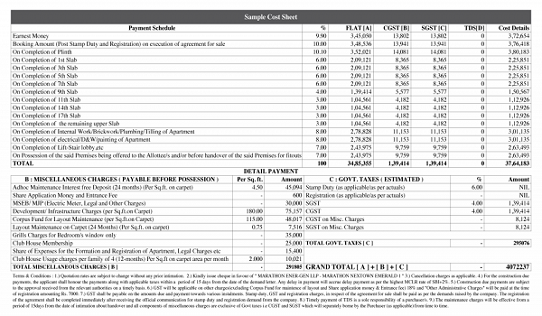Featured Image of Prestige Golden Grove Cost Sheet
