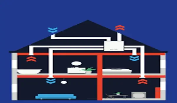 Featured Image of Why Ventilation Matters More Than Size